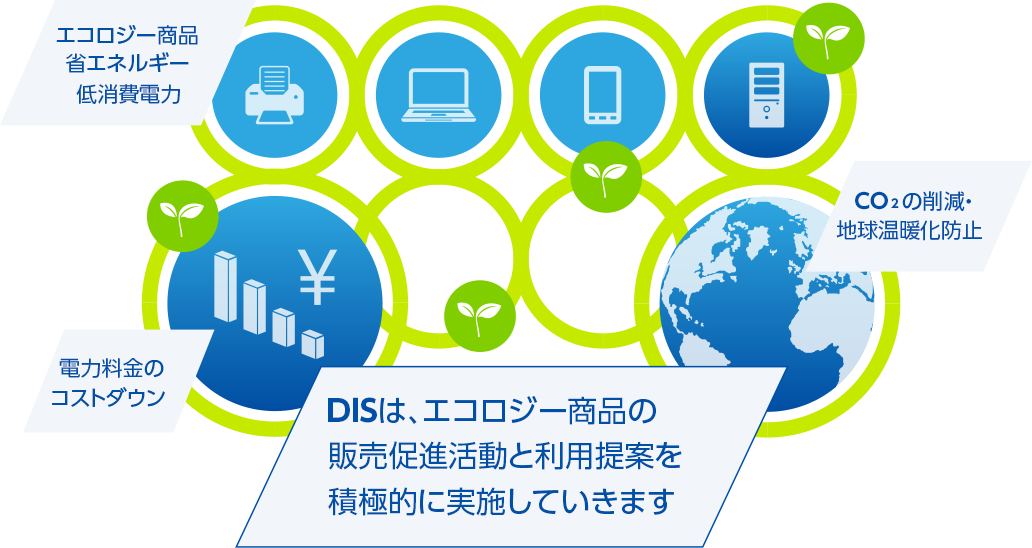 DISは、エコロジー商品の販売促進活動と利用提案を積極的に実施していきます